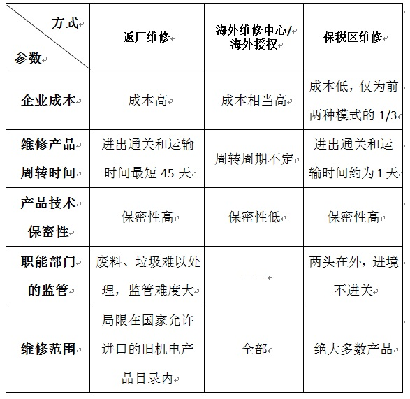 经典案例：退运维修——建立国际售后服务体系配图.png